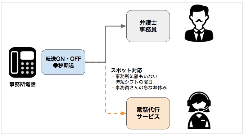 繁忙期 の意味とは 時期と反対語 閑散期 についても解説 Trans Biz