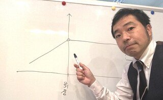 辻村幸宏法律事務所