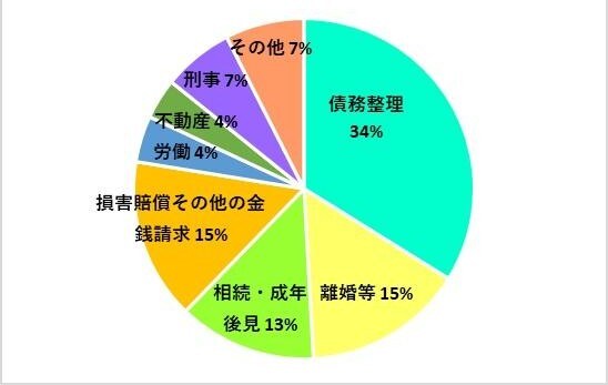 多摩オリエンタル法律事務所