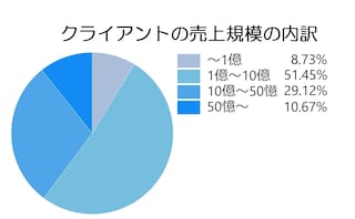 弁護士法人森重法律事務所