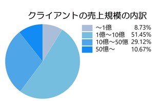 弁護士法人森重法律事務所