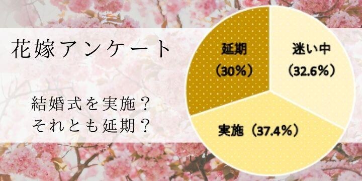 コロナでも結婚式、4割が実施…「台風に続き2度目」「妊活も先延ばし」に葛藤も