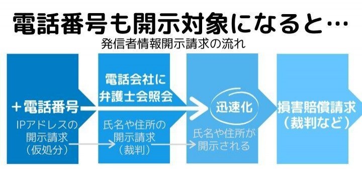 Snsの誹謗中傷 電話番号も開示対象にすべき に賛同多数 総務省の有識者会議 弁護士ドットコム