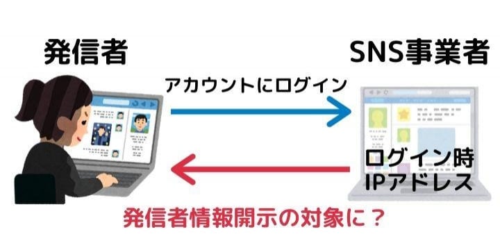 ログイン時のIPアドレス、発信者情報開示の対象にすべきか　総務省の有識者会議で議論