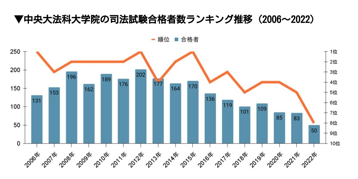 中央大学　法学部　本試験　冊子 中央大学（法学部〈法律学科・国際企業関係法学科〉－一般入試
