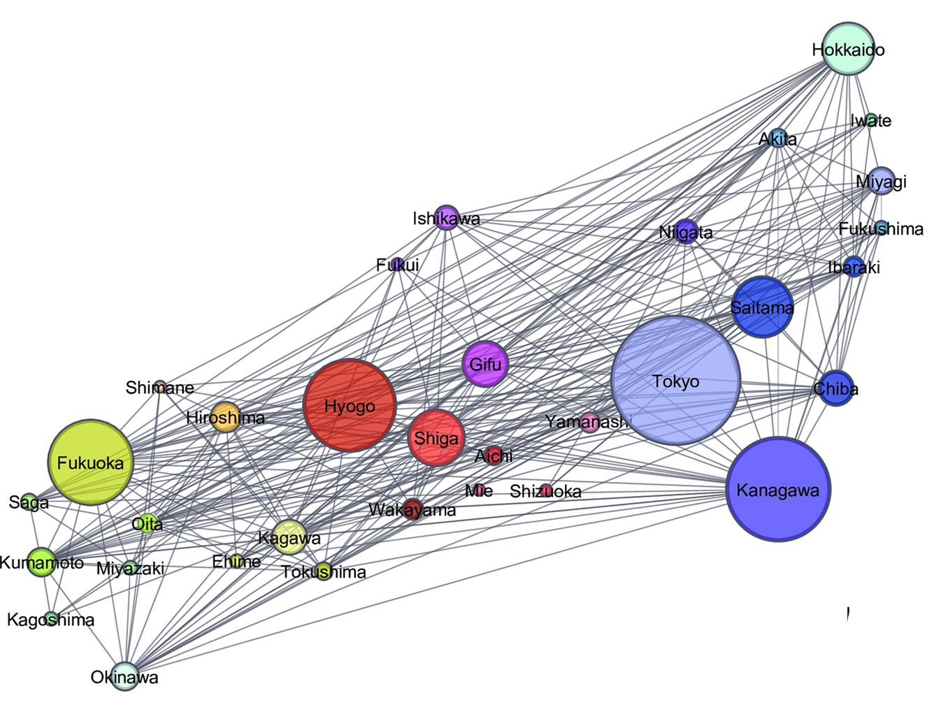 市ごとのレビュー規模とレビュアーの移動状況（https://journals.plos.org/plosone/article?id=10.1371/journal.pone.0276981）