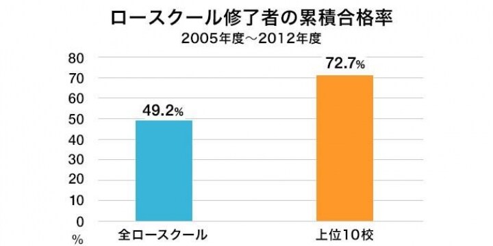 いよいよ合格発表！ 「司法試験」をめぐる3つの数字 「49」と「70」と「28」