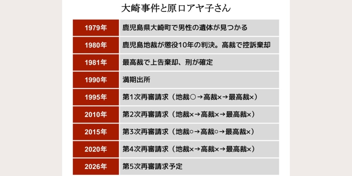 裁判 裁判は“ガチャ”でいいのか」 大崎と高隈…2つの冤罪事件、明暗を分けた