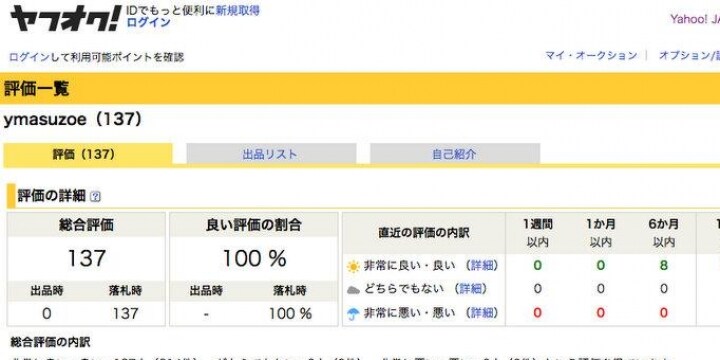 舛添知事、ヤフオク「ymasuzoe」を自身のものと認める「美術は大好きです」