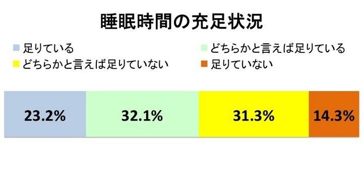 初の「過労死白書」分析…弁護士「ごく一部しか労災申請をしていない現実がある」