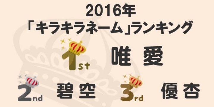 キラキラネーム 1位は 唯愛 いちか 受験でマイナス評価されても仕方ない 弁護士ドットコム
