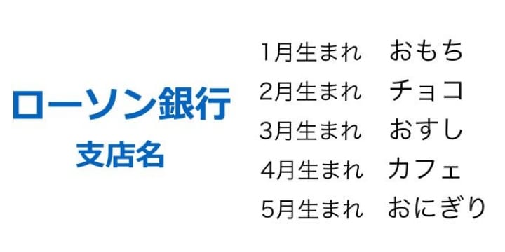 ローソン銀行支店名「おもち」「チョコ」など誕生月別12種、「かわいい！」と話題